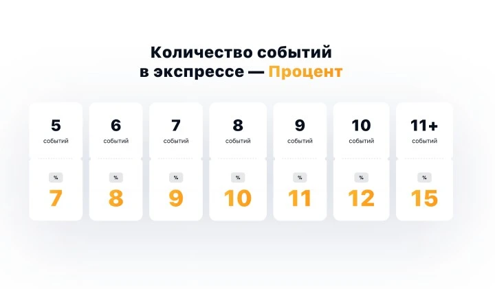Бонус на экспресс