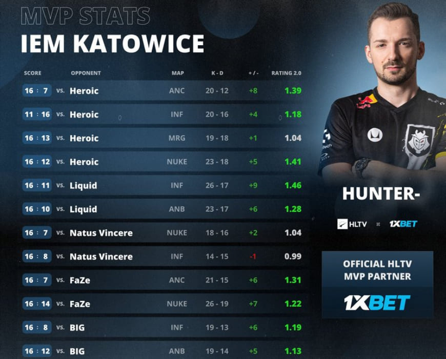 G2 победитель IEM Katowice 2023