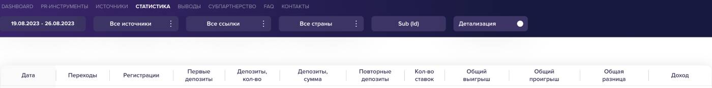 Статистика в 1win partners